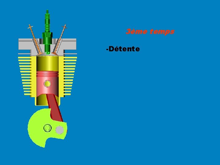 3ème temps -Détente 