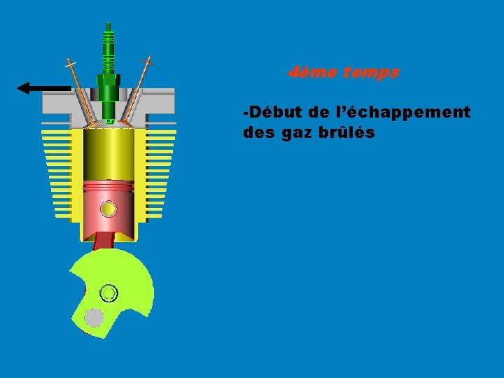 4ème temps -Début de l’échappement des gaz brûlés 