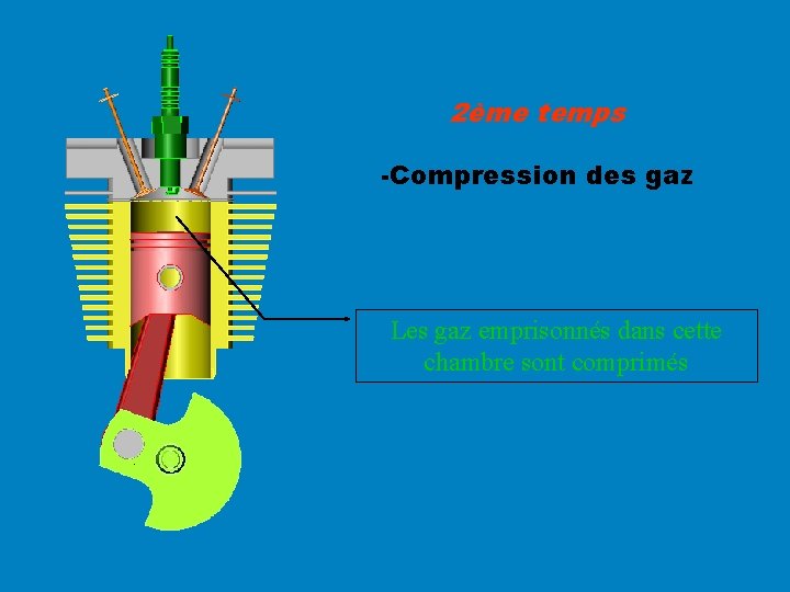 2ème temps -Compression des gaz Les gaz emprisonnés dans cette chambre sont comprimés 2ème temps -Compression des gaz Les gaz emprisonnés dans cette chambre sont comprimés