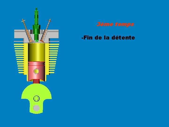 3ème temps -Fin de la détente 