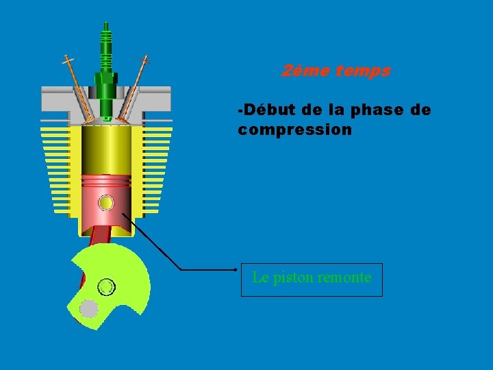 2ème temps -Début de la phase de compression Le piston remonte 2ème temps -Début de la phase de compression Le piston remonte