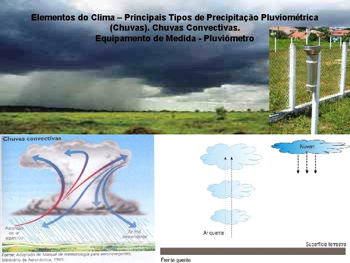 Elementos do Clima – Principais Tipos de Precipitação Pluviométrica (Chuvas). Chuvas Convectivas. Equipamento de