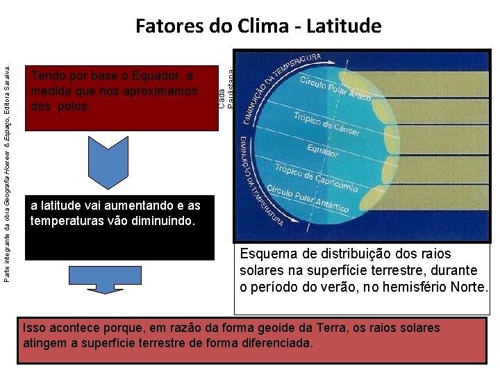 Tendo por base o Equador, à medida que nos aproximamos dos polos: Cada Paulistana