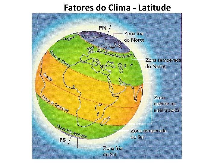 Fatores do Clima - Latitude 