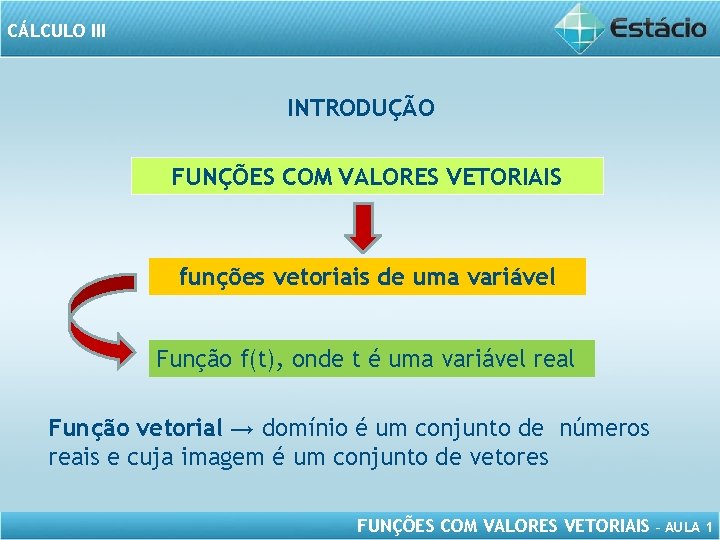 CÁLCULO III INTRODUÇÃO FUNÇÕES COM VALORES VETORIAIS funções vetoriais de uma variável Função f(t),