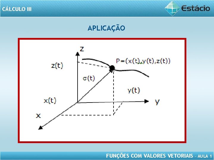 CÁLCULO III APLICAÇÃO FUNÇÕES COM VALORES VETORIAIS – AULA 1 