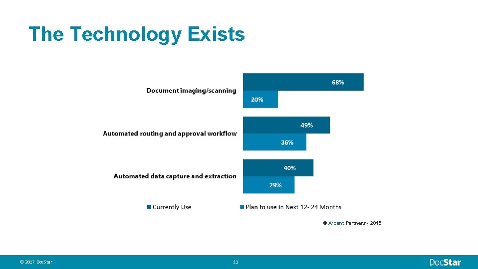 The Technology Exists © Ardent Partners - 2015 © 2017 Doc. Star © 2015