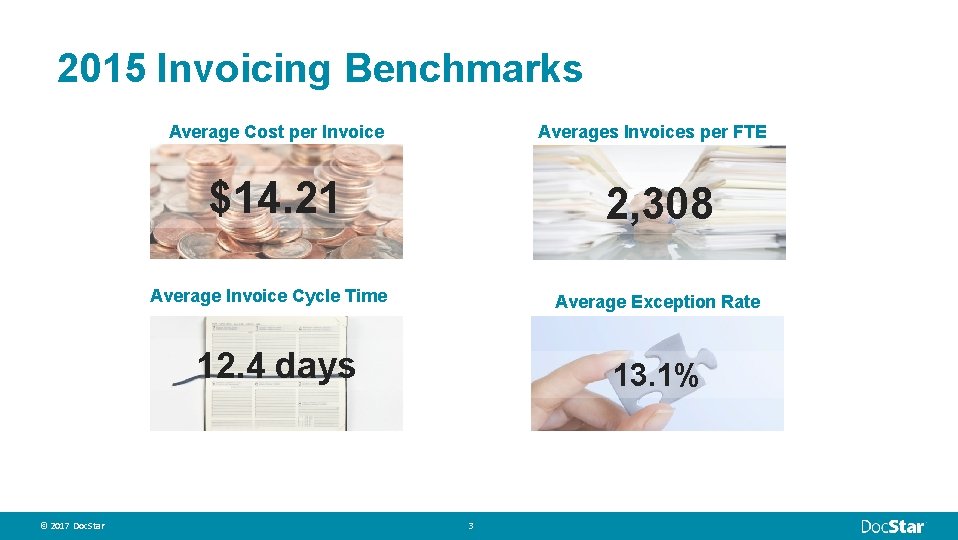 2015 Invoicing Benchmarks Average Cost per Invoice Averages Invoices per FTE $14. 21 2,