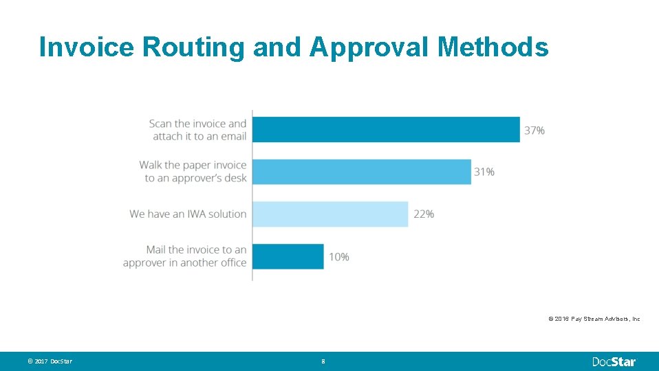 Invoice Routing and Approval Methods © 2016 Pay Stream Advisors, Inc © 2017 Doc.