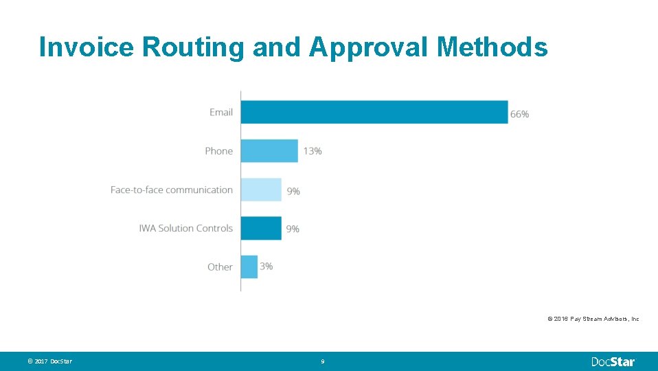 Invoice Routing and Approval Methods © 2016 Pay Stream Advisors, Inc © 2017 Doc.