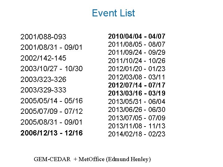 Event List 2001/088 -093 2001/08/31 - 09/01 2002/142 -145 2003/10/27 - 10/30 2003/323 -326