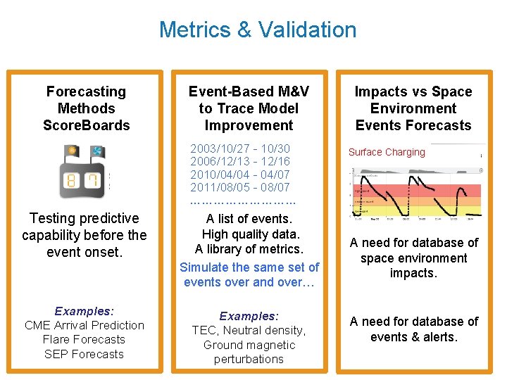 Metrics & Validation Forecasting Methods Score. Boards Event-Based M&V to Trace Model Improvement 2003/10/27