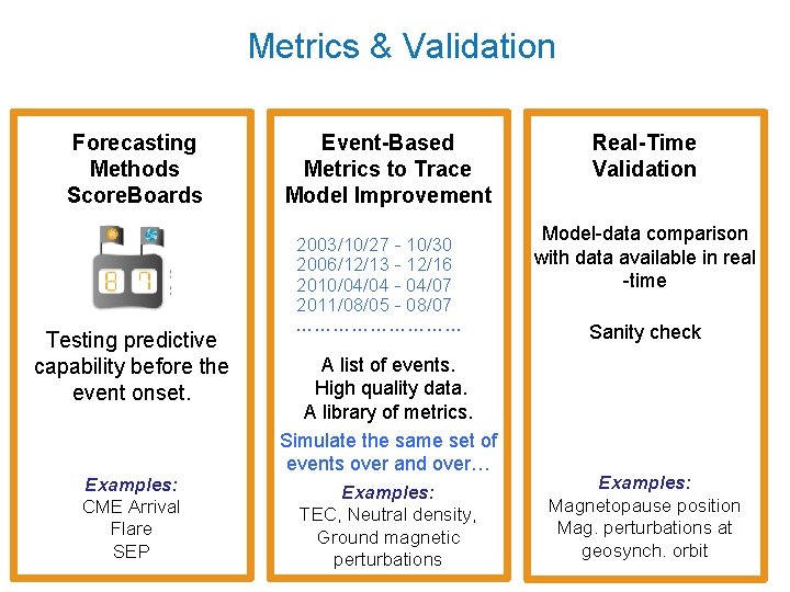 Metrics & Validation Forecasting Methods Score. Boards Testing predictive capability before the event onset.