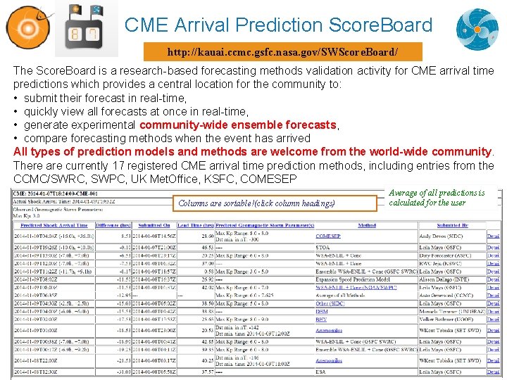CME Arrival Prediction Score. Board http: //kauai. ccmc. gsfc. nasa. gov/SWScore. Board/ The Score.