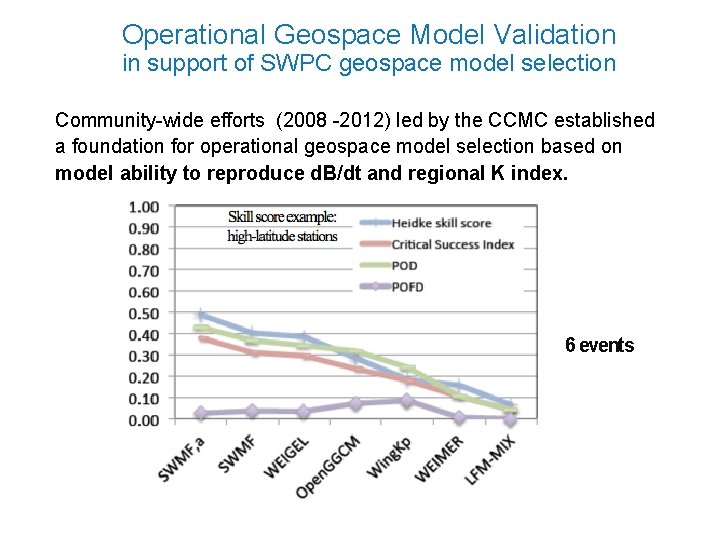 Operational Geospace Model Validation in support of SWPC geospace model selection Community-wide efforts (2008