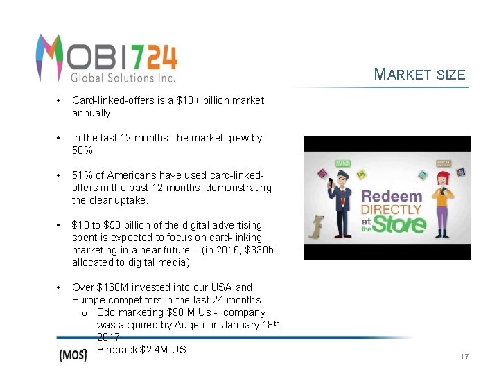 MARKET SIZE • Card-linked-offers is a $10+ billion market annually • In the last