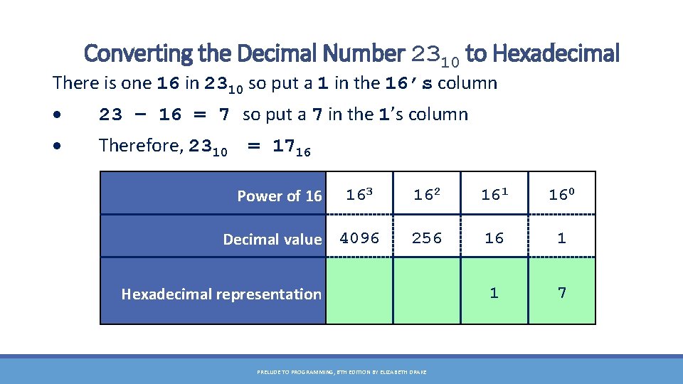 Converting the Decimal Number 2310 to Hexadecimal There is one 16 in 2310 so