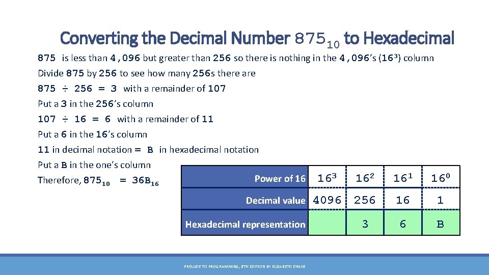 Converting the Decimal Number 87510 to Hexadecimal 875 is less than 4, 096 but