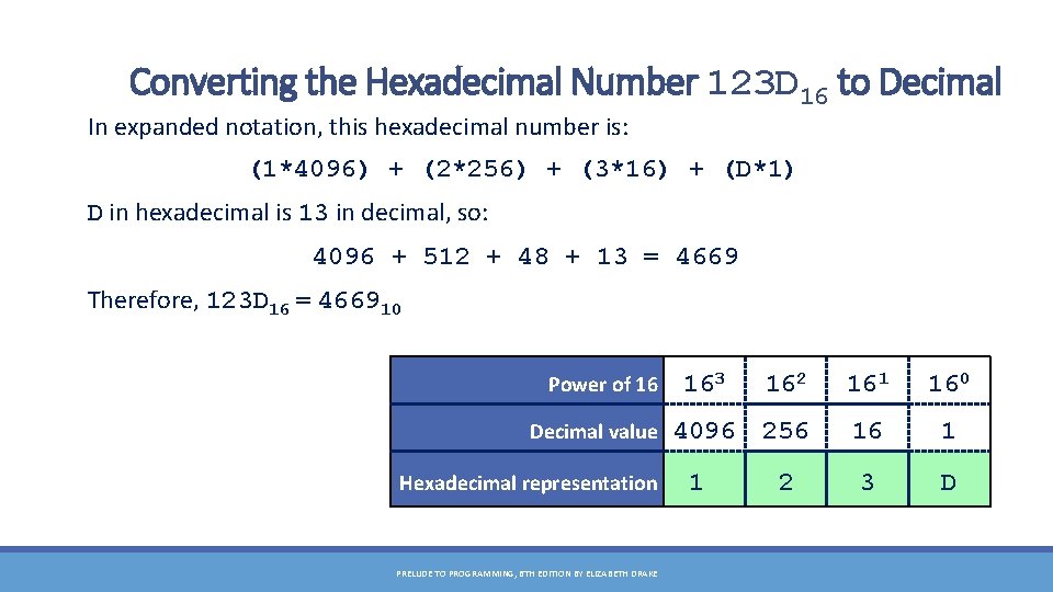 Converting the Hexadecimal Number 123 D 16 to Decimal In expanded notation, this hexadecimal