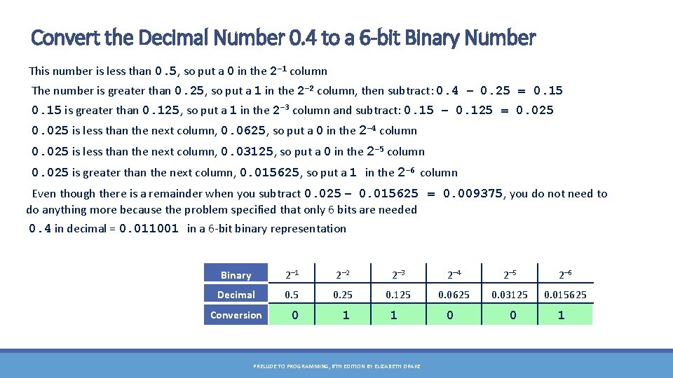Convert the Decimal Number 0. 4 to a 6 -bit Binary Number This number