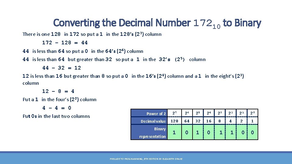Converting the Decimal Number 17210 to Binary There is one 128 in 172 so