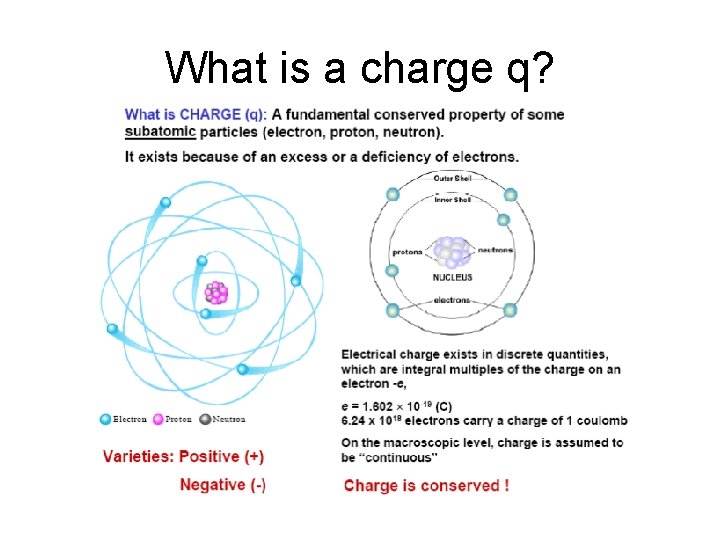 What is a charge q? 