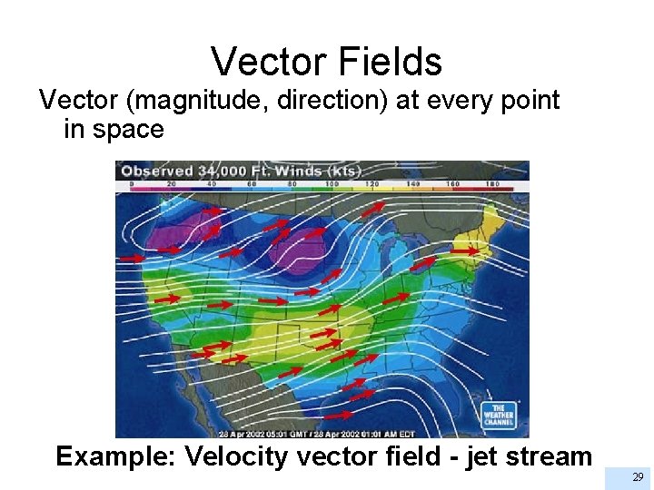 Vector Fields Vector (magnitude, direction) at every point in space Example: Velocity vector field