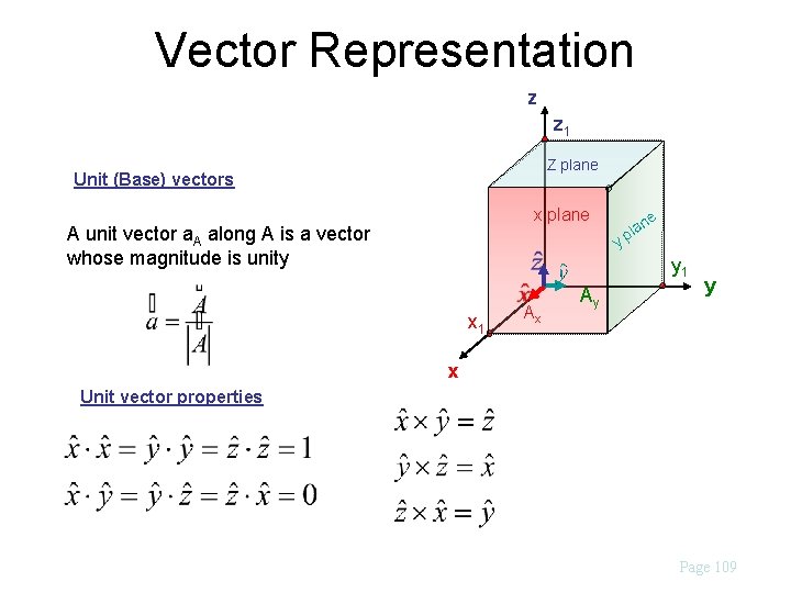 Vector Representation z z 1 Z plane Unit (Base) vectors x plane A unit