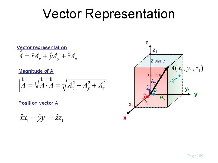 Vector Representation z Vector representation z 1 Z plane Magnitude of A x plane