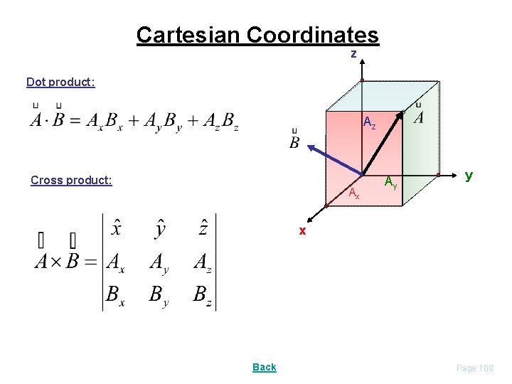 Cartesian Coordinates z Dot product: Az Cross product: Ax Ay y x Back Page