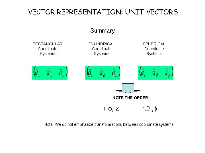 VECTOR REPRESENTATION: UNIT VECTORS Summary RECTANGULAR Coordinate Systems CYLINDRICAL Coordinate Systems SPHERICAL Coordinate Systems VECTOR REPRESENTATION: UNIT VECTORS Summary RECTANGULAR Coordinate Systems CYLINDRICAL Coordinate Systems SPHERICAL Coordinate Systems