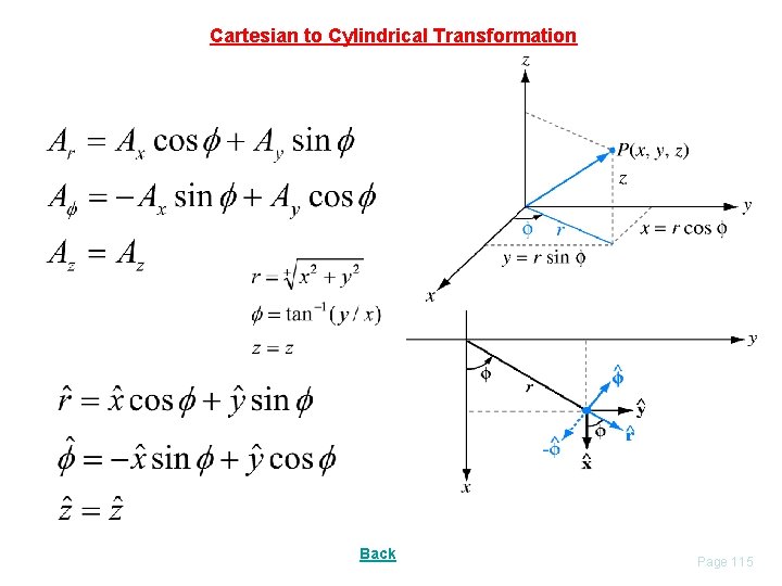 Cartesian to Cylindrical Transformation Back Page 115 