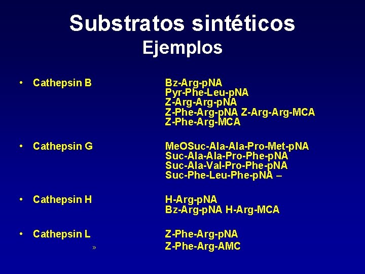 Substratos sintéticos Ejemplos • Cathepsin B Bz-Arg-p. NA Pyr-Phe-Leu-p. NA Z-Arg-p. NA Z-Phe-Arg-p. NA