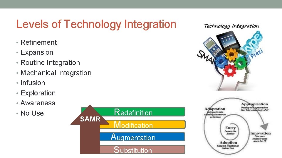 Levels of Technology Integration • Refinement • Expansion • Routine Integration • Mechanical Integration