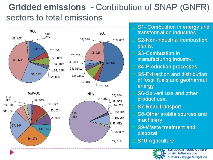 Gridded emissions - Contribution of SNAP (GNFR) sectors to total emissions � � �