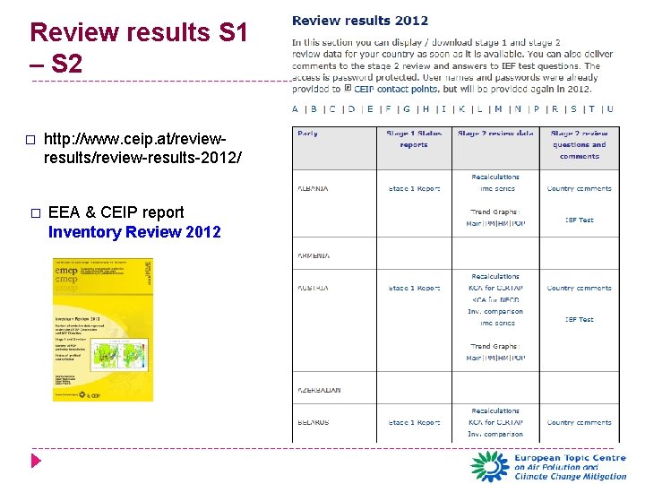 Review results S 1 – S 2 � � http: //www. ceip. at/reviewresults/review-results-2012/ EEA