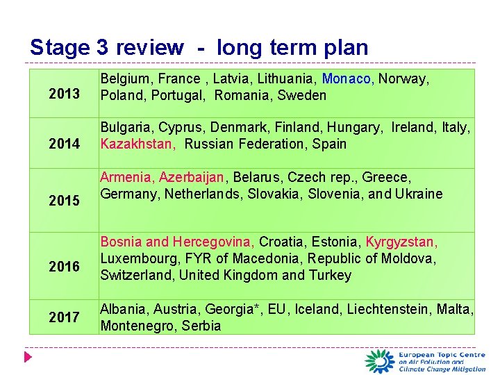 Stage 3 review - long term plan 2013 Belgium, France , Latvia, Lithuania, Monaco,