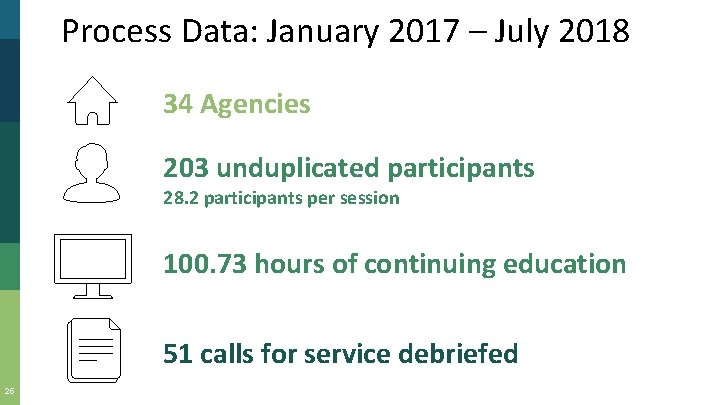 Process Data: January 2017 – July 2018 34 Agencies 203 unduplicated participants 28. 2