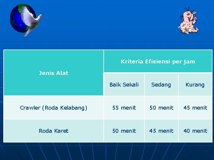 Kriteria Efisiensi per jam Jenis Alat Baik Sekali Sedang Kurang Crawler (Roda Kelabang) 55