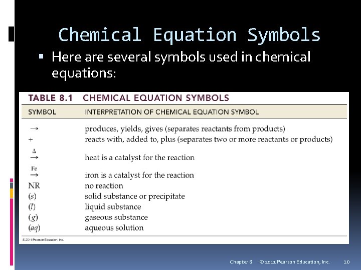 Chemical Equation Symbols Here are several symbols used in chemical equations: Chapter 8 ©