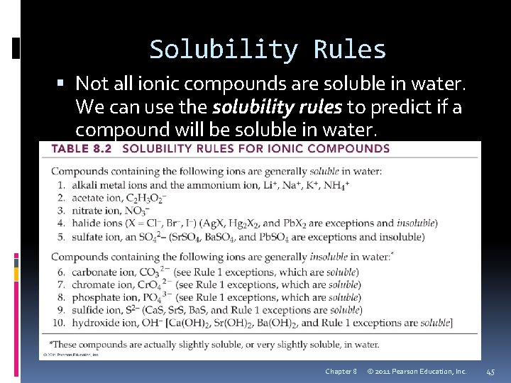 Solubility Rules Not all ionic compounds are soluble in water. We can use the