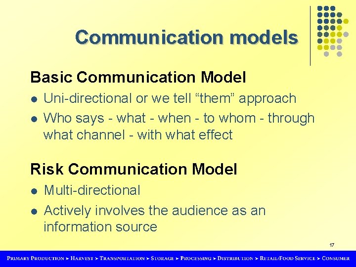 Communication models Basic Communication Model l l Uni-directional or we tell “them” approach Who