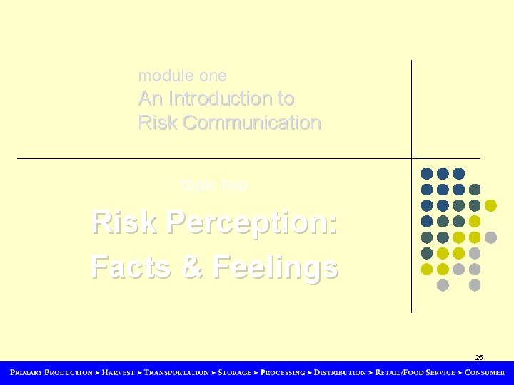 module one An Introduction to Risk Communication topic two Risk Perception: Facts & Feelings