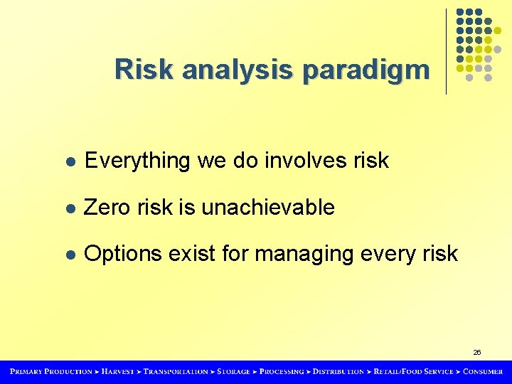 Risk analysis paradigm l Everything we do involves risk l Zero risk is unachievable