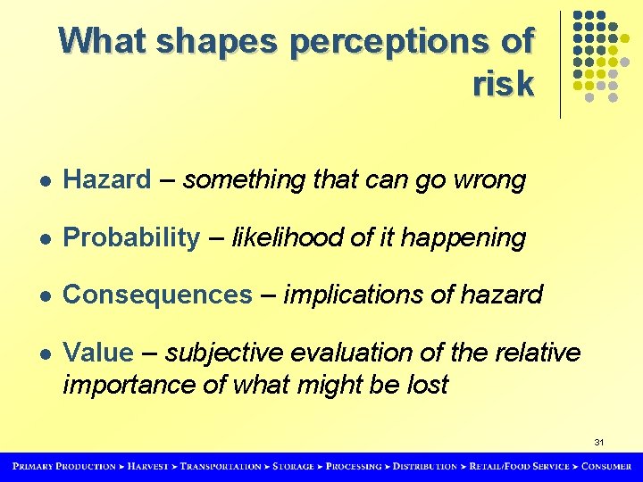 What shapes perceptions of risk l Hazard – something that can go wrong l