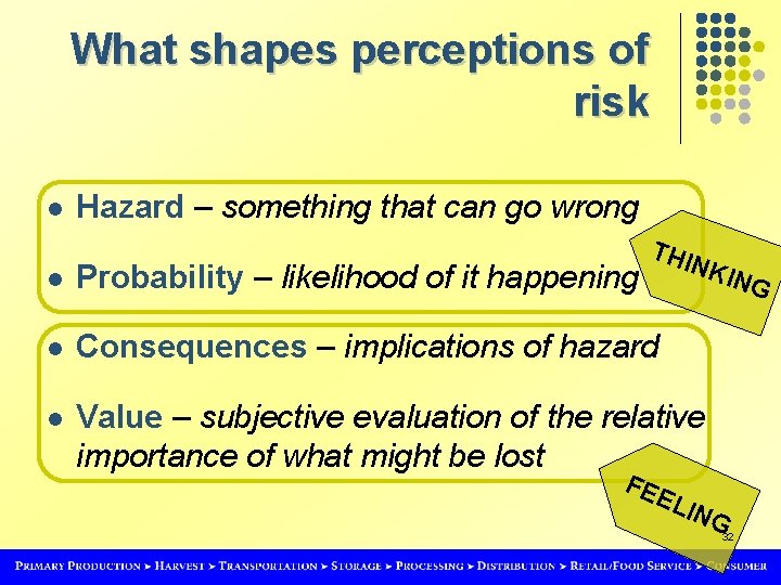 What shapes perceptions of risk l Hazard – something that can go wrong THI