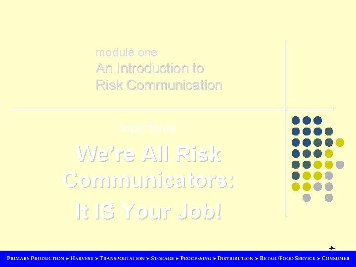 module one An Introduction to Risk Communication topic three We’re All Risk Communicators: It