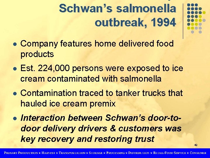 Schwan’s salmonella outbreak, 1994 l Company features home delivered food products l Est. 224,
