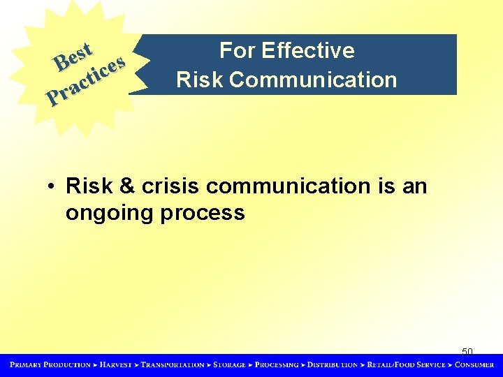 for Effective t For Effective s e B ices t Message Development Risk Communication