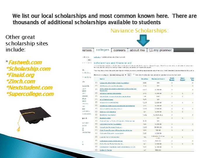 We list our local scholarships and most common known here. There are thousands of We list our local scholarships and most common known here. There are thousands of